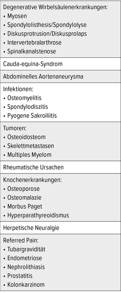 Rheumatologische Differenzialdiagnosen Bei Kreuzschmerzen Neurologie Universimed Medizin 9623